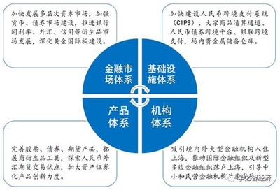 上海金融業支持創新與四大體系建設 結算設備的變革與看點